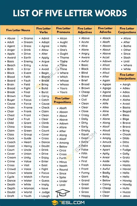 5 letter words with ois in it|5 Letter Words That Contain OIS